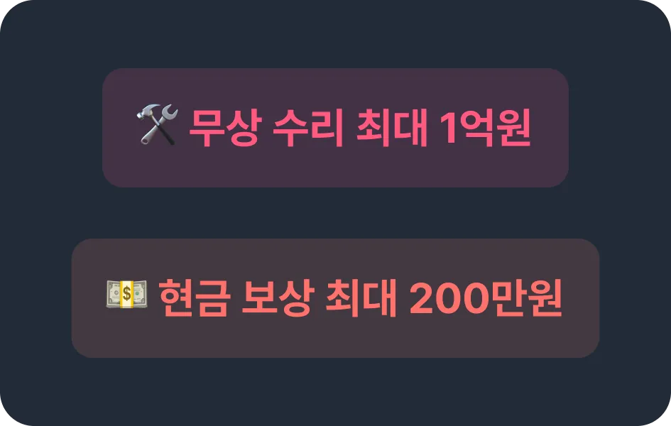 무상 수리 최대 1억원, 현금 보상 최대 200만원